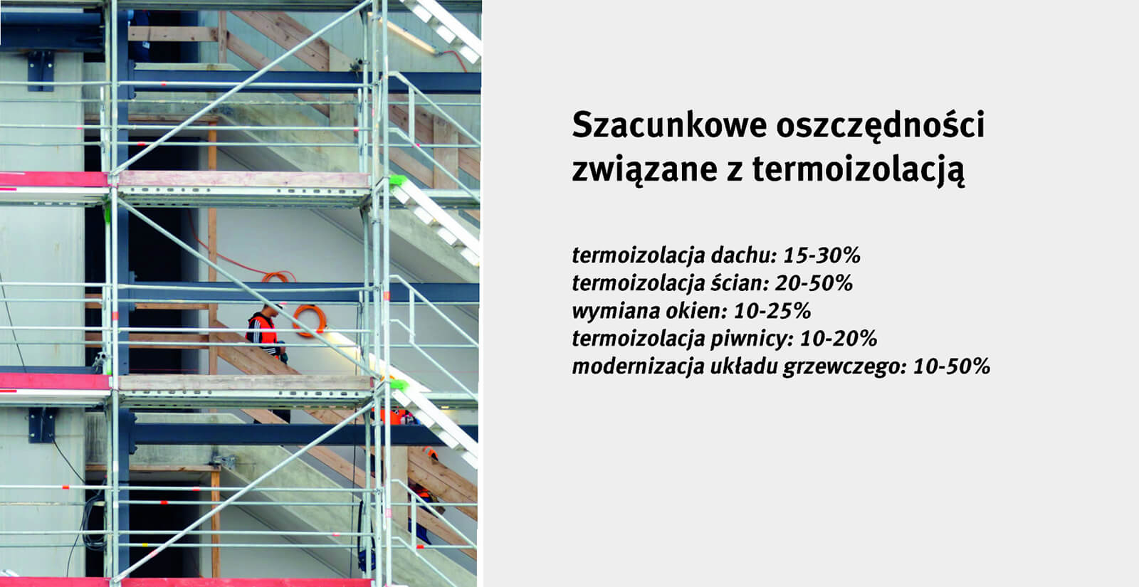 Szacunkowe oszczędności związane z termoizolacją Szacunkowe oszczędności związane z termoizolacją